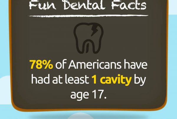 Be one of the 22% by taking care of your #smile!