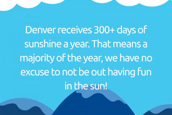300+ of sunshine! Well, looks like we should be called the sunshine state! #Denver #FunFacts